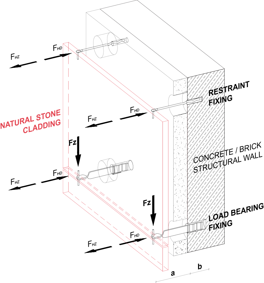 ELEMENTS Punctual Anchorage