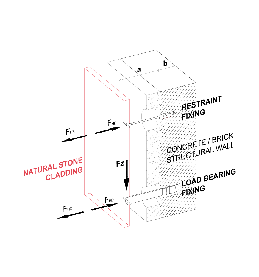 Horizontal Anchoring